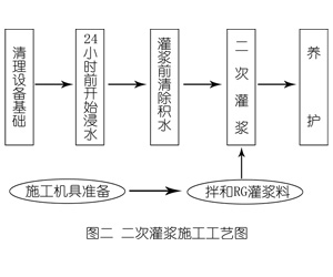遵义灌浆料施工工艺—文字完整版