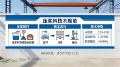 遵义本地工厂讲解：说一遍公路压浆料和铁路压浆料的区别